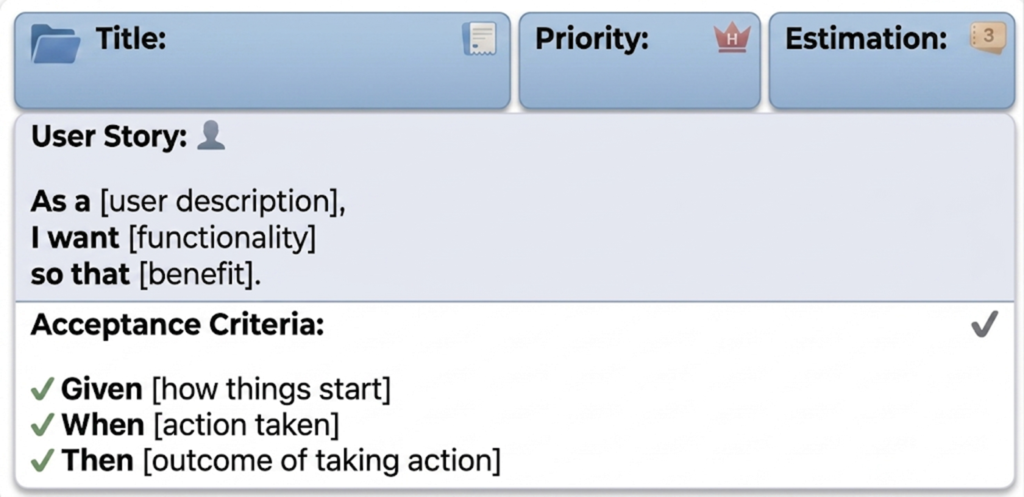 The structure of a user story. 