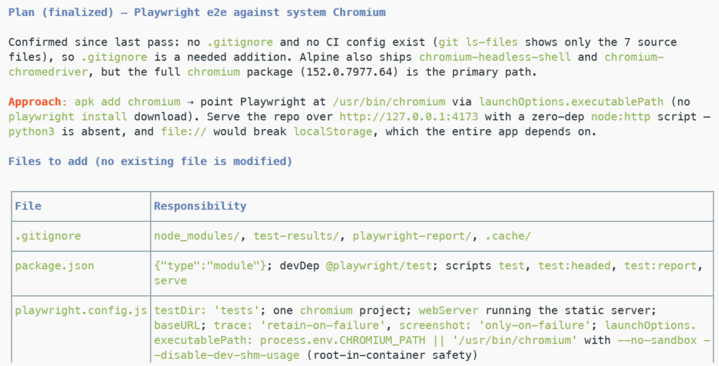 The plan to implement testing