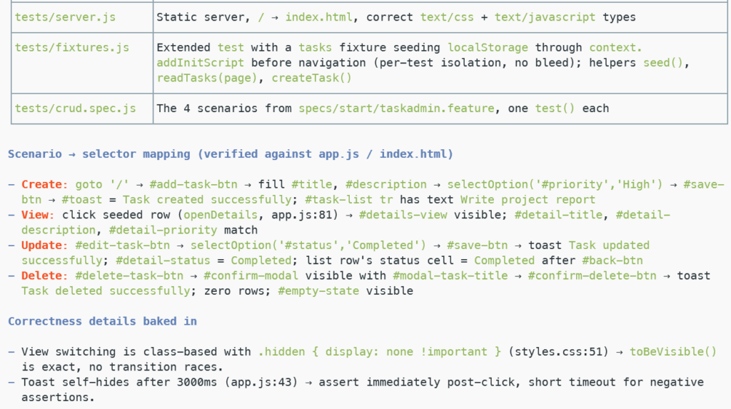 The plan to implement testing